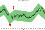 Anomaly detection in time series with Prophet library