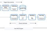 Google Cloud Vertex AI RAG Engine Now Generally Available (1/9/25)