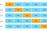 k-fold cross validation