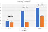 The Rising Tide of Broker Costs, and the Shrinking Pool of Competitors