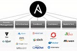 Ansible and why it’s important