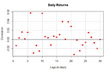 Bitcoin, market efficiency and technical analysis effectivness