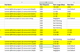 Problems Faced While Running Gitlab Runners On K8s With AWS Spot Instances