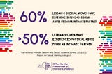 50% Of Lesbian Women Report Physical Abuse From An Intimate Partner