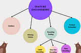 Feature Engineering: A Must for Success in Data Science