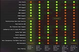 Switchboard vs. The Competition: Why We Are the Everything Oracle