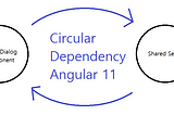 “Circular dependency detected” in Angular 11, how to solve it?