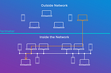 Lateral Movement with Windows Management Instrumentation (WMI) — Attack & Detect