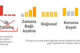 Google AdWords- 10 Büyük Hata