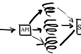 LogStage: zero-cost structured logging in Scala. Part 2: Practical example