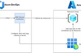 Automatisation de la rotation des mots de passe des service connexions Azure DevOps avec Azure…