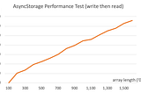 Tracking the performance of complex components in React-Native