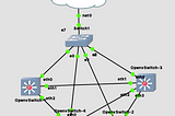 Using GNS3 to learn SDN