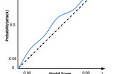 Calibrating Classifiers in Reality