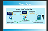 Mastering AWS CloudFront and CDN Caching: Boost Website Performance and Security