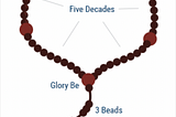 How To Pray the Rosary and Why You Should Pray It Daily