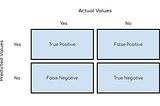 Performance Metrics