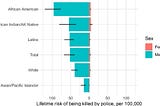 “Is police brutality really a race issue?” Yes, 100%