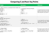 From C to Rust Part 4: Embracing Flexibility