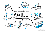 How to actually have agility in software development