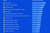 The Most Common Technical SEO Issues