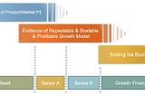 Who finances the Startup journey