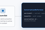Why ConversationReference is Needed For Proactive Messaging by Azure Bot?