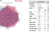 Create a StatsBomb-Inspired Template for Team Radar Comparison Using Free Data from FBRef