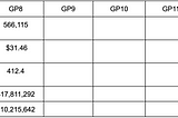 Pact DeFi Post-Distribution Reporting GP 8