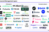 The Fintech Pursuit of Financial Well-being