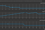 Loop unrolling gone bad