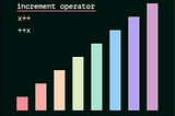 illustration of incrementation: row of 8 bars, each new bigger than previous