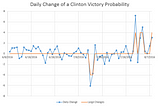 FiveThirtyEight’s Polls Plus Subconscious