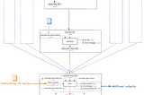 Compilation Process of a C Program