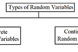 Random Variables