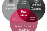 Getting into Data Science