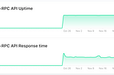 Nodesmith Beta Update & the Road Ahead