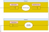 Multiprocessing IPC with multiple Queues