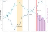 The Growing Inequality of Wealth and Power in the United States — And What that Means for our…