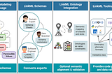 LinkML Workshop at ICBO 2025