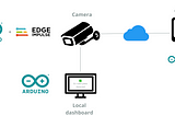 Car license plate recognition with TinyML