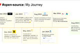 My Open Source Journey: Hacktoberfest, GSoC, and MLH Fellowship