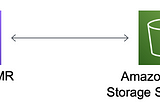 จัดการ Big Data ครั้งแรกกับ Hadoop บน AWS