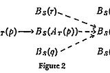 Goldman — A Causal Theory of Knowing