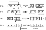 Selection Sorting