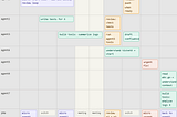 Programming Is a Strategy Game Now