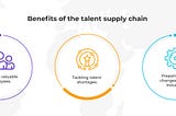 Strategies to Build an Efficient Talent Supply Chain
