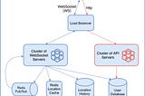System Design Interview: Friends in Proximity