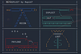 Info Gathering with MetaSploit