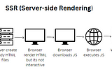 Overview of Server-Side Rendering v.s. Client-Side Rendering and Next.js